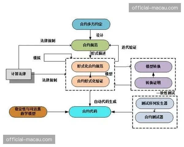 智能合约自动执行版权分账 简化了跨平台转播的商业结算流程